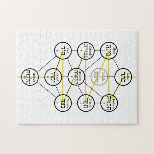 Kabbalistic Tree of life hebrew sephiroth  Puzzle (Horizontal)