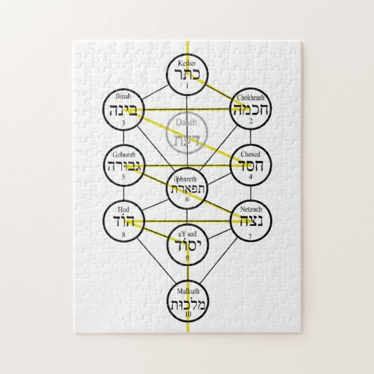 Kabbalistic Tree of life hebrew sephiroth  Puzzle (Vertikal)
