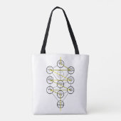 Kabbalistic Tree of life hebrew sephiroth  Tasche (Rückseite)
