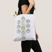 Kabbalistic Tree of life hebrew sephiroth  Tasche (Von Nahem)