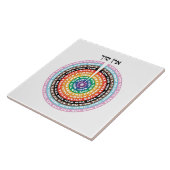 Kabbalistische Schöpfung - Quees Hebräisches Sefir Fliese (Seite)