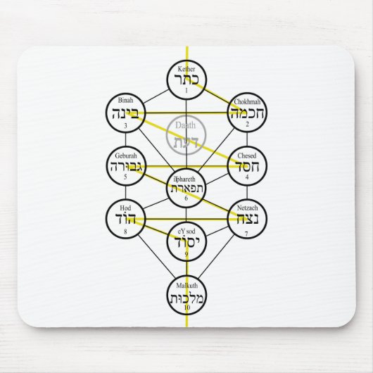 Kabbalistischer Baum des Lebens hebräische Sephiro Mousepad (Vorne)