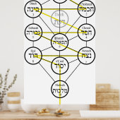Kabbalistischer Baum des Lebens hebräische Sephiro Poster (Küche)