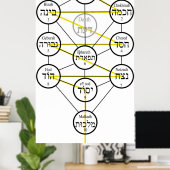 Kabbalistischer Baum des Lebens hebräische Sephiro Poster (Heimbüro)