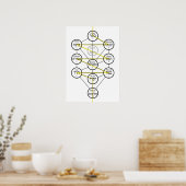 Kabbalistischer Baum des Lebens hebräische Sephiro Poster (Küche)