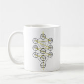 Kabbalistischer Lebensbaum hebräische Sephiroth Kaffeetasse (Links)