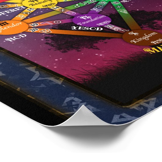 Kabbalistisches Tarot des Lebens | POSTER (Ecke)