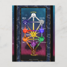 Kabbalistisches Tarot-Tool |