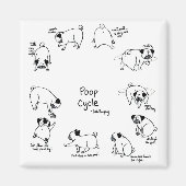 Kack-Zyklus Magnet (Vorne)