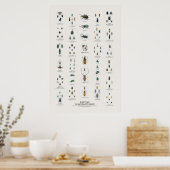 Käfer - Naturalist's Library Poster (Küche)