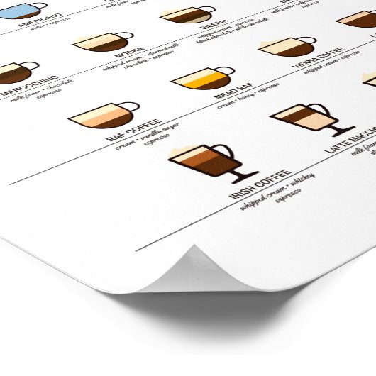 Kaffee Essential Guide, Coffee Wall Art Poster (Ecke)