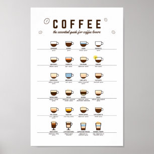 Kaffee Essential Guide, Coffee Wall Art Poster