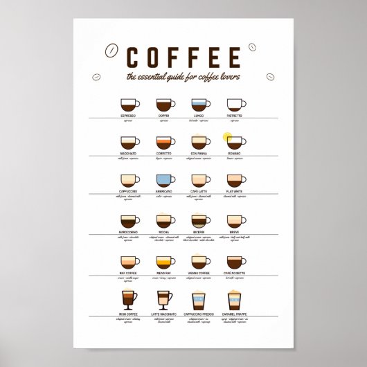 Kaffee Essential Guide, Coffee Wall Art Poster (Vorne)