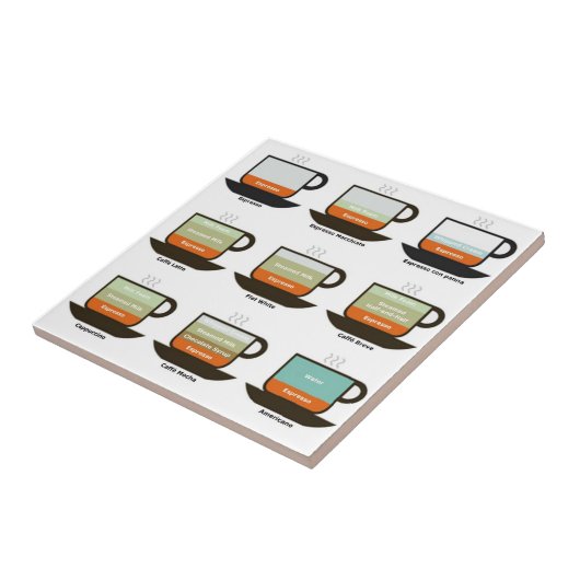 Kaffee? Fliese (Seite)