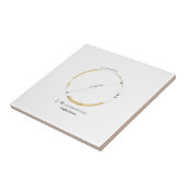 Kaffee für immer fliese (Seite)