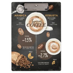 Kaffee Lover Arabica und Robusta Coffee Klemmbrett