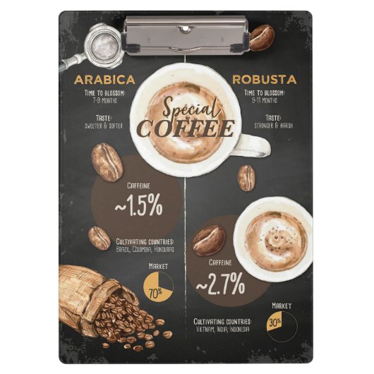 Kaffee Lover Arabica und Robusta Coffee Klemmbrett (Vorderseite)