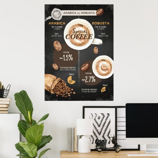 Kaffee Lover Arabica und Robusta Coffee Poster (Heimbüro)