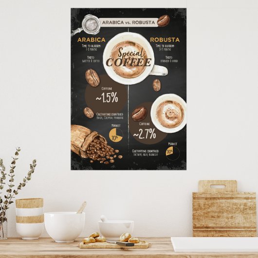 Kaffee Lover Arabica und Robusta Coffee Poster (Küche)