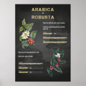 Kaffee Lover Kaffee Arabica Robusta Poster (Vorne)