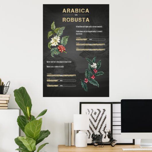 Kaffee Lover Kaffee Arabica Robusta Poster (Heimbüro)
