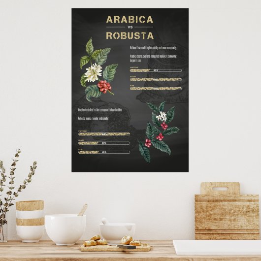 Kaffee Lover Kaffee Arabica Robusta Poster (Küche)