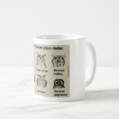 Kaffee-Meter Kaffeetasse (VorderseiteRechts)