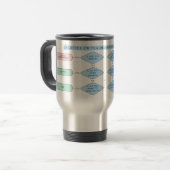 Kaffee oder Tee? Der Entscheidungsfluss - Funny Reisebecher (Vorderseite Links)