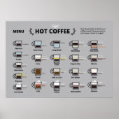 Kaffee Poster (Vorne)