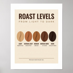 Kaffee-Röststufen Poster