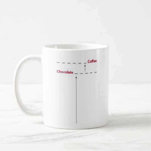 Kaffee-Tasse Kaffeetasse (Links)