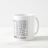 Kaffee-Tasse mit 13 Zeichen Kaffeetasse (VorderseiteRechts)