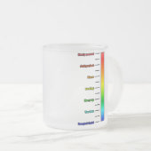 Kaffee thermoscale Tasse (VorderseiteRechts)