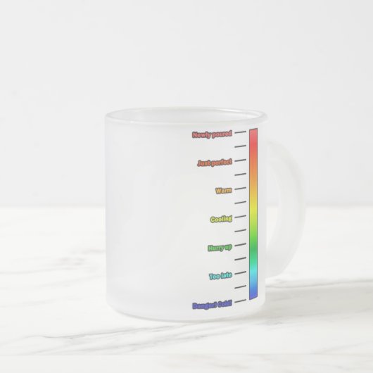 Kaffee thermoscale Tasse (VorderseiteRechts)