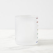 Kaffee thermoscale Tasse (Mittel)