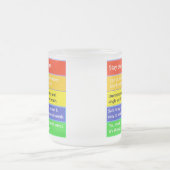 Kaffee-Verbrauchs-Drohungs-Niveaus Mattglastasse (Mittel)