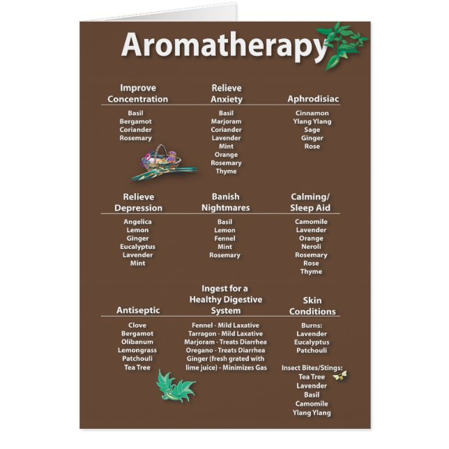Kaffeebraun Aromatherapie Chart-Karte (Vorne)