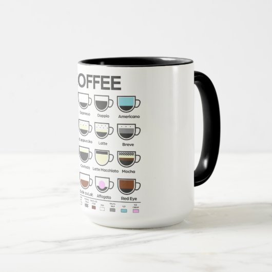 Kaffeeführer Tasse (VorderseiteRechts)