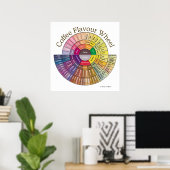 Kaffeegeschmack-Rad-Wandkunst - Groß Poster (Heimbüro)