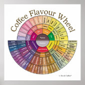 Kaffeegeschmack-Rad-Wandkunst - Groß Poster (Vorne)
