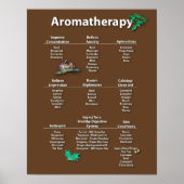 Kaffeekfarbene Aromatherapie Chart Poster (Vorne)