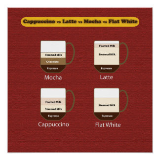 Kaffeeposter - Cappuccino vs Latte vs Mocha Poster