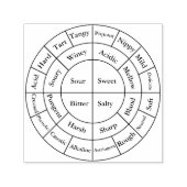 Kaffeeradnotizen Permastempel (Design)