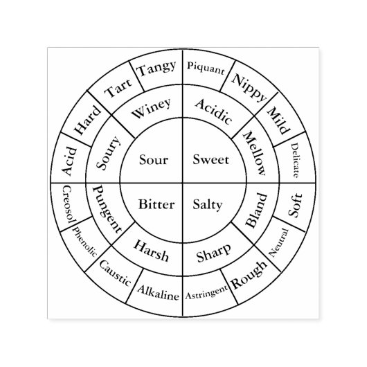 Kaffeeradnotizen Permastempel (Design)