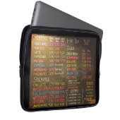 Kaffeeservice - Elektronik oder Laptop-Sieb Laptopschutzhülle (Vorne Rechts)