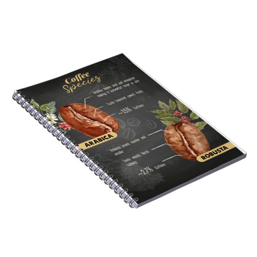 Kaffeesorten Notizblock (Rechte Seite)