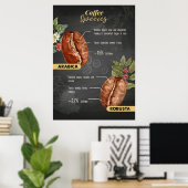 Kaffeesorten Poster (Heimbüro)