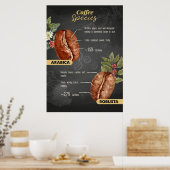Kaffeesorten Poster (Küche)