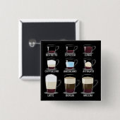 Kaffeetypen Button (Vorne & Hinten)
