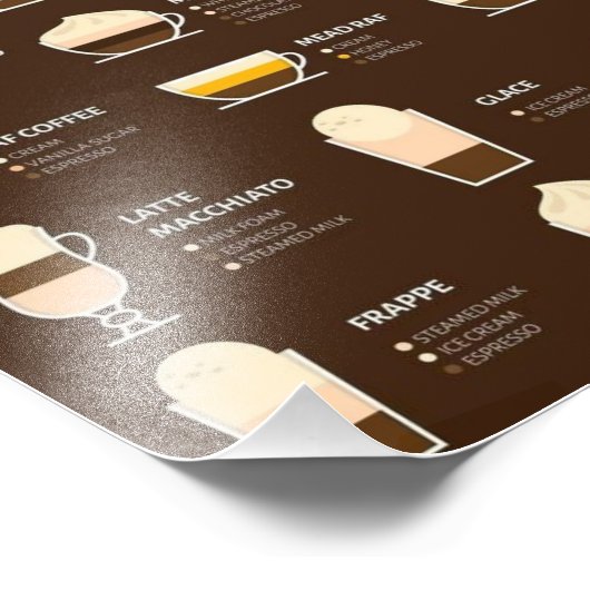 Kaffeetypen Fotodruck (Ecke)